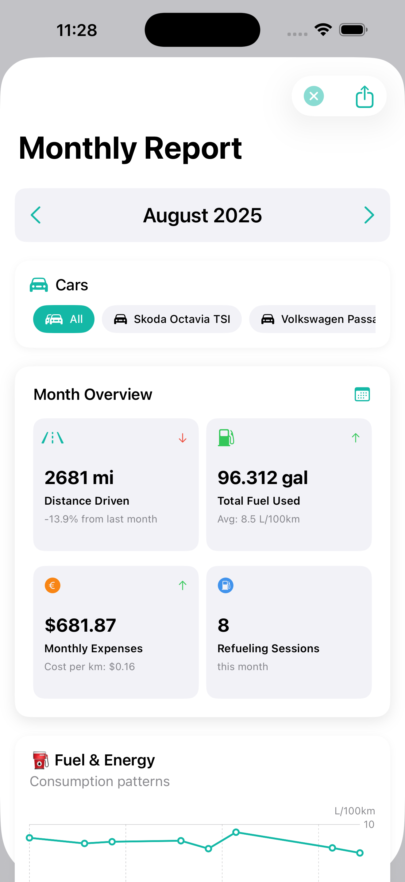 Fuel monthly report with distance driven, total fuel used, monthly expenses and cost per km or mile